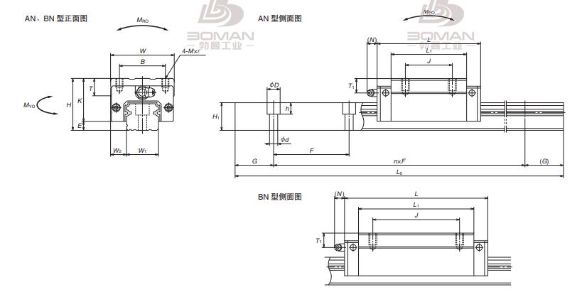 NH200200ANC2-PHZ(G=10)-NH直线导轨