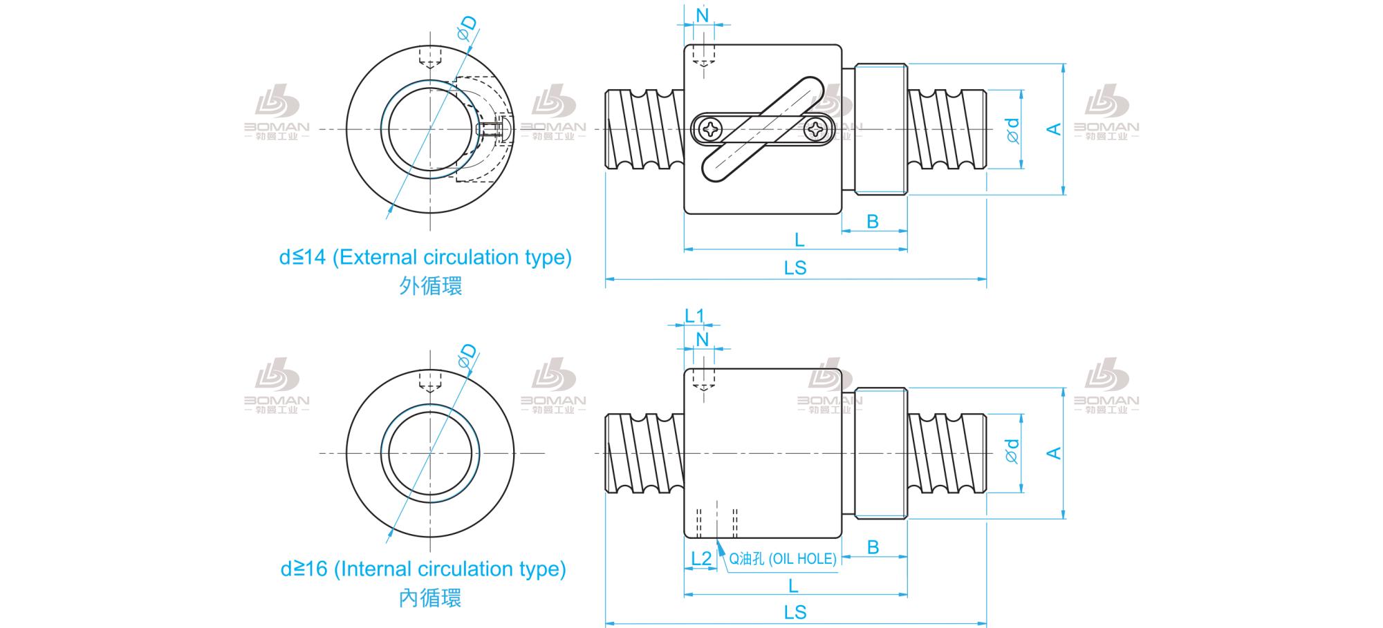 TBI BSHR01204-3.5 tbi的滚珠丝杆