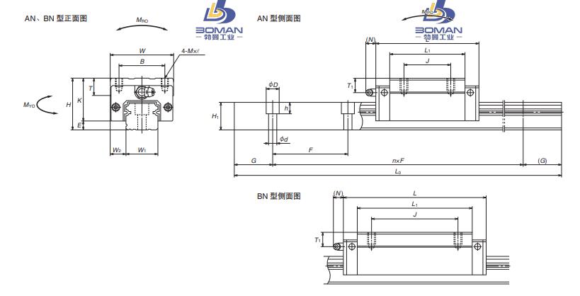 NH55BN-NH直线导轨BN系列