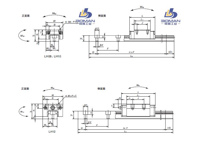 LH35AN-LH机床导轨