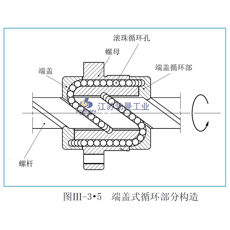 LSFC4040-3-NSK LSFC滚珠丝杠